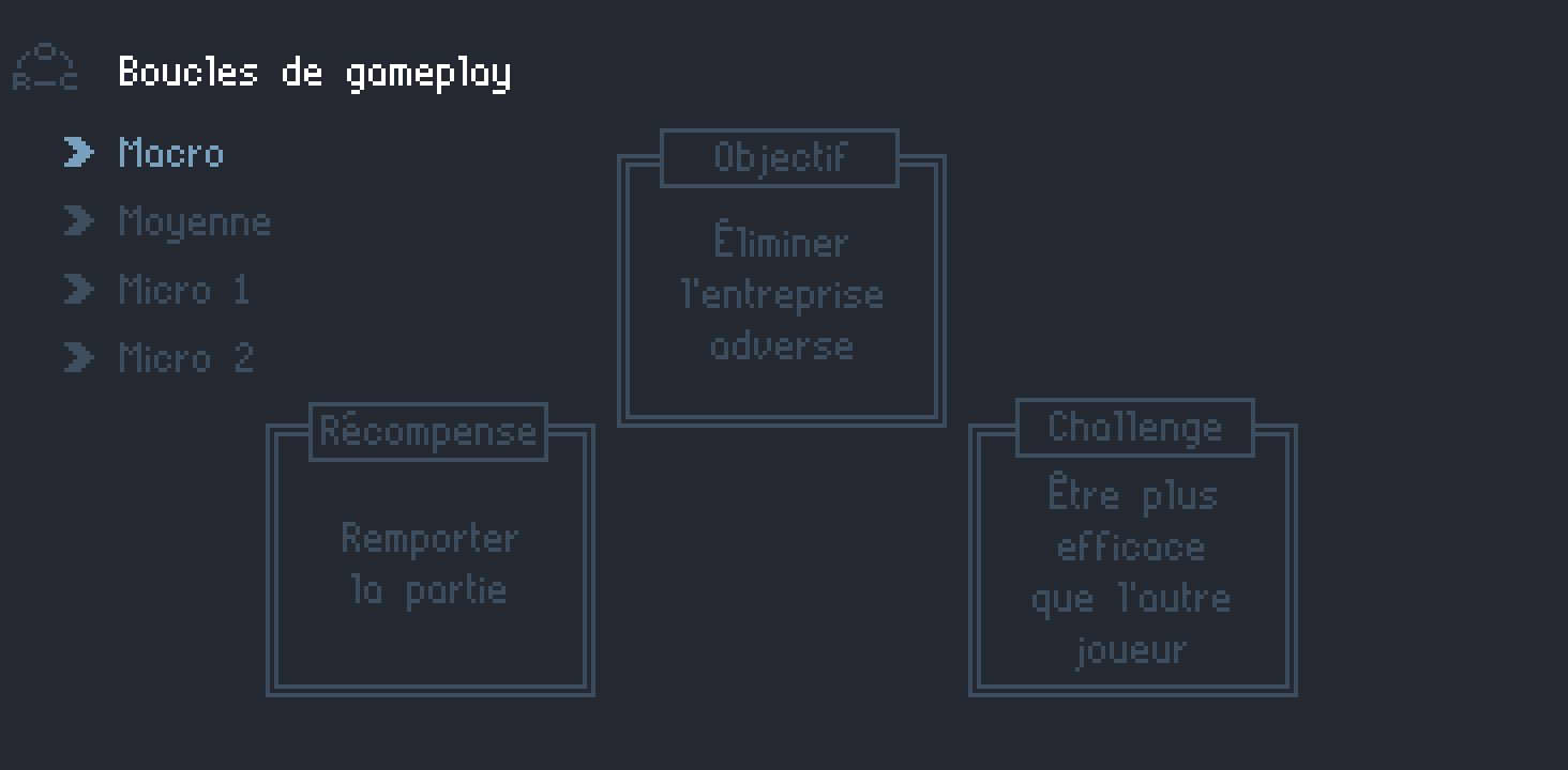 Boucles de gameplay de Programmer's Odyssey