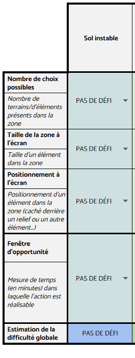 Utilisation d'un tableau de déclinaisons de Rational Game Design