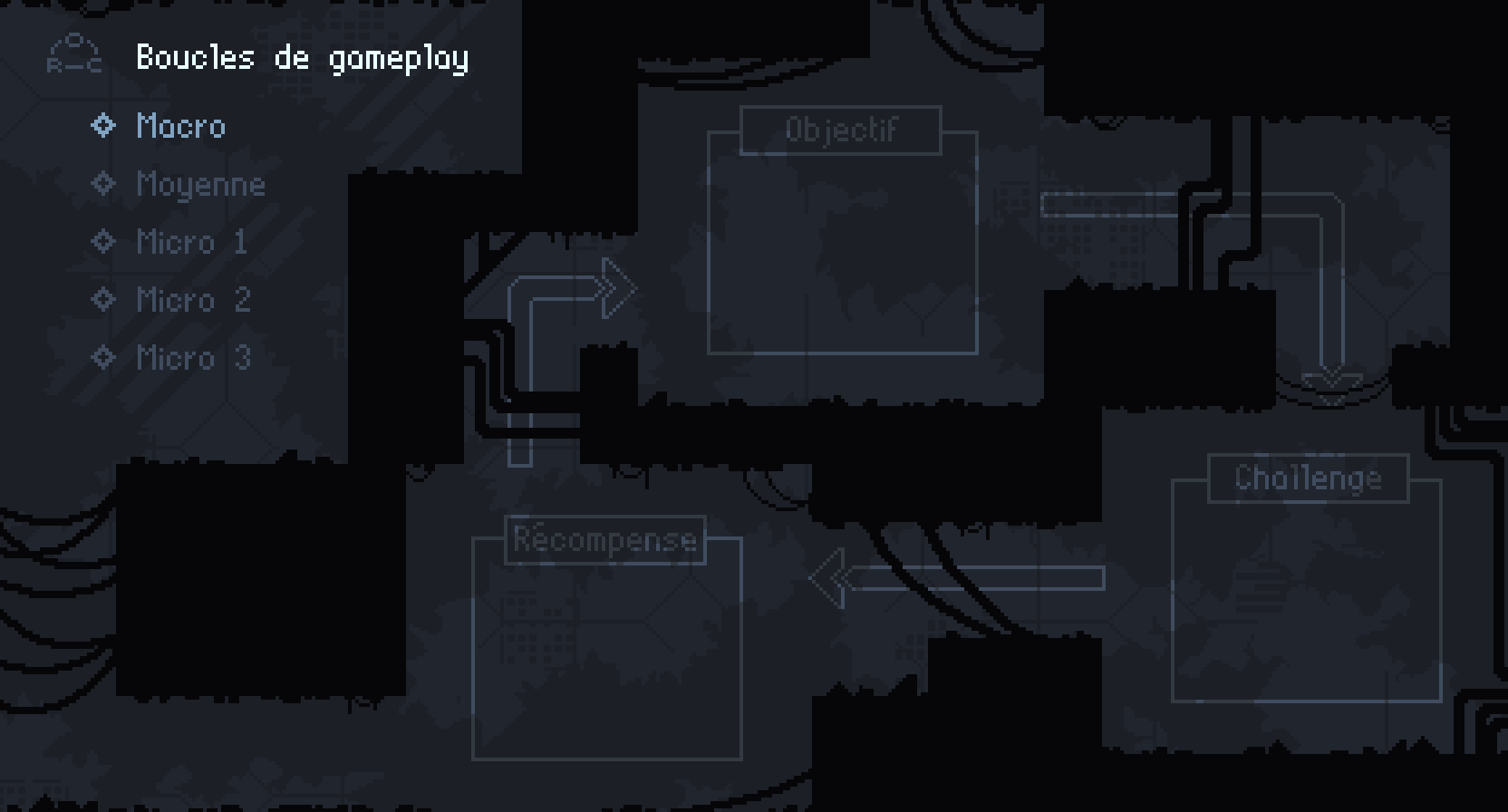 Boucles de gameplay de [unNamed]